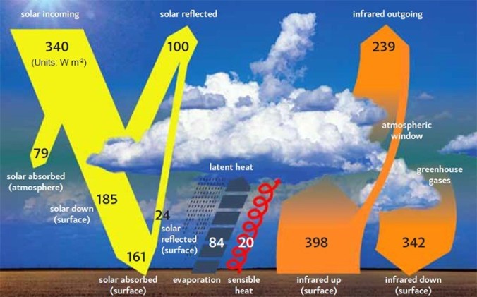 climate-change-figure-1-1