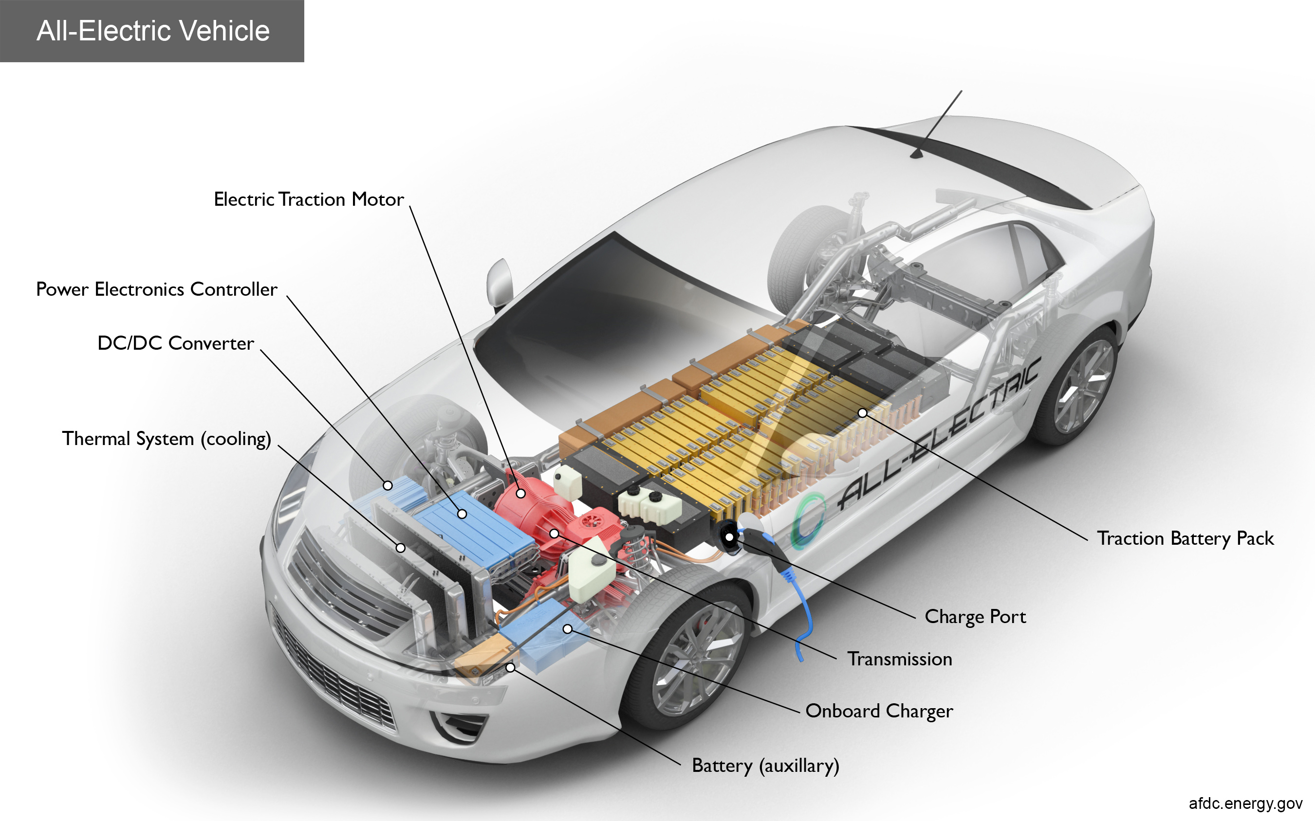 electric car workings