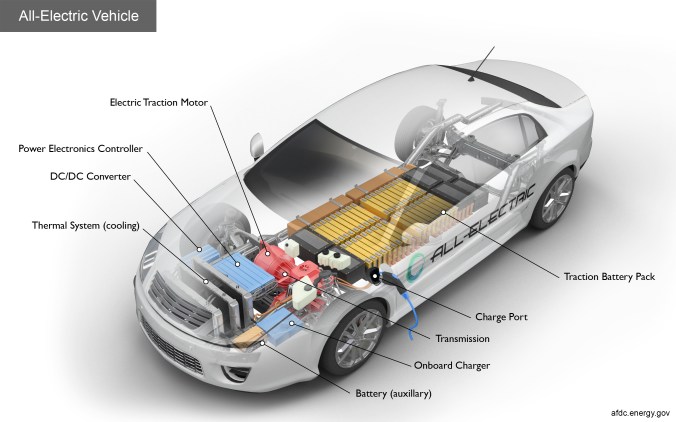 electric car workings