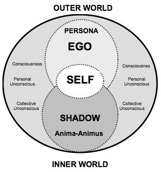 L psychology shadow diagram