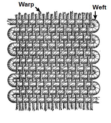soup Warp_and_weft