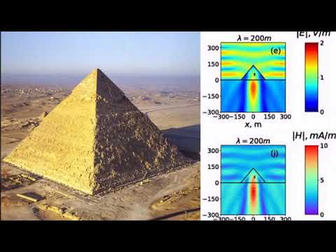 l pyramid energy